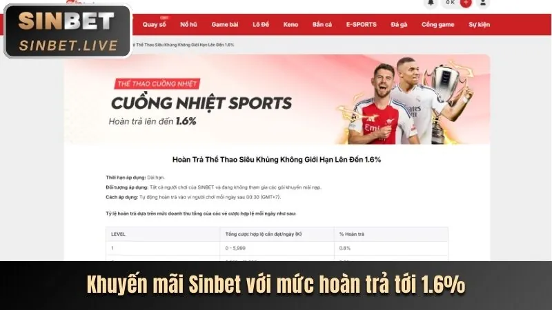 Tin tức khuyến mãi ranvip nhà cái